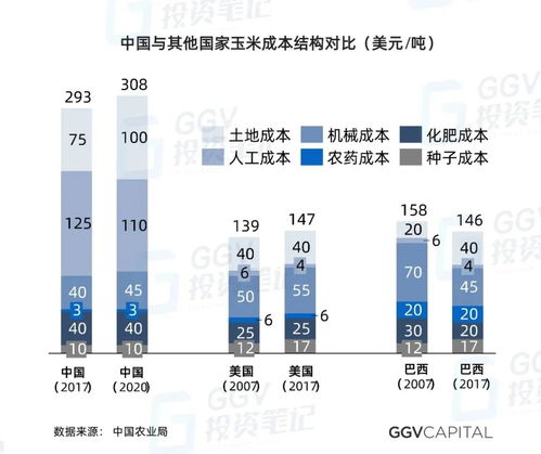 當(dāng)VC開始研究種田 人工智能時代農(nóng)業(yè)發(fā)展的機(jī)遇、挑戰(zhàn)與智能管理變革