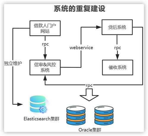 別被忽悠了 上了微服務就能高并發？幾張圖給你講明白微服務架構的真正作用