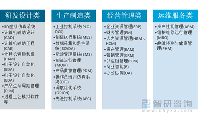 2021年中國工業(yè)軟件行業(yè)發(fā)展現(xiàn)狀及未來趨勢分析 工業(yè)軟件進(jìn)入快速發(fā)展期