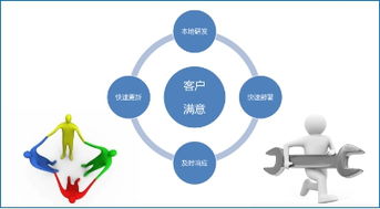 互聯(lián)網(wǎng)成航空業(yè)新寵 航空互聯(lián)以實(shí)力爭(zhēng)霸網(wǎng)絡(luò)技術(shù)服務(wù)